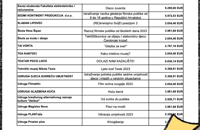 Ministarstvo kulture i medija RH podržalo Film u bolnici istraživanje!
